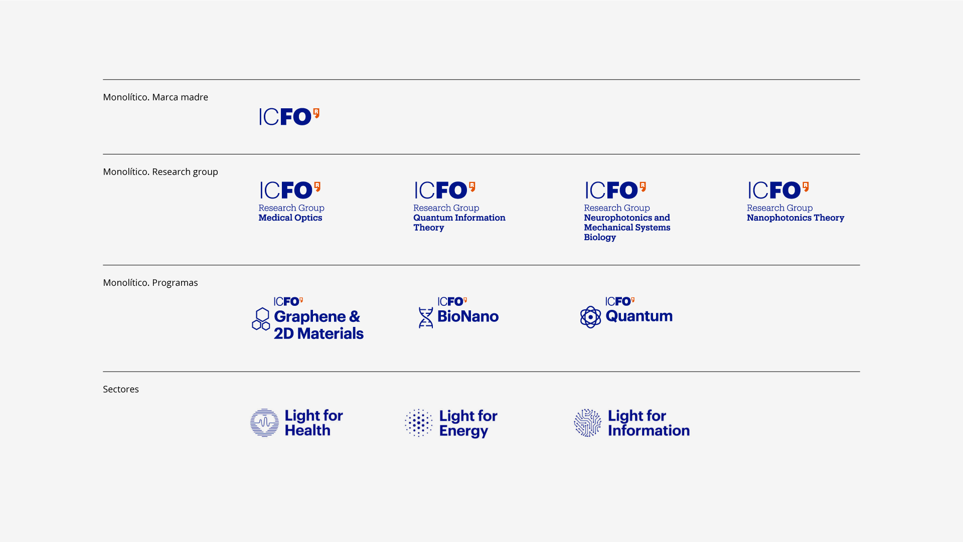 Arquitectura de marca ICFO