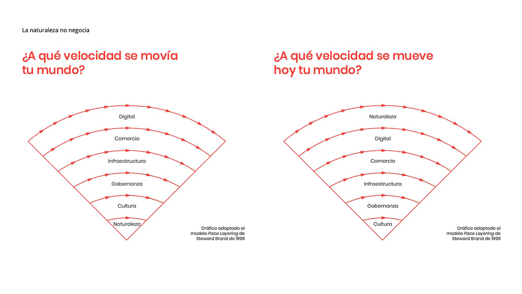 Gestión de marca