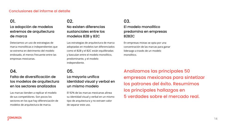 Informe de la arquitectura de marca en las 50 principales empresas  mexicanas - Comuniza