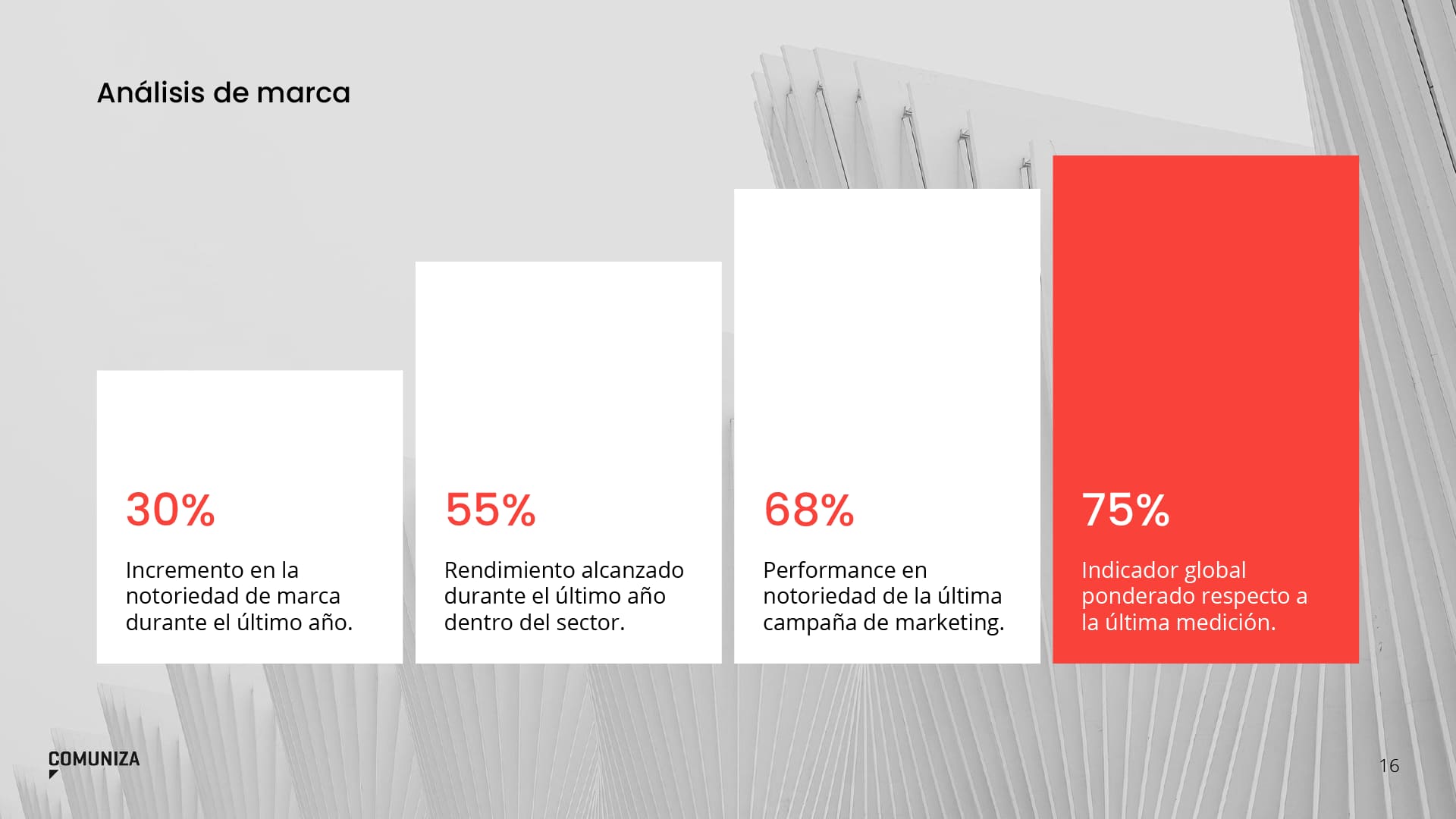 análisis de marca datos