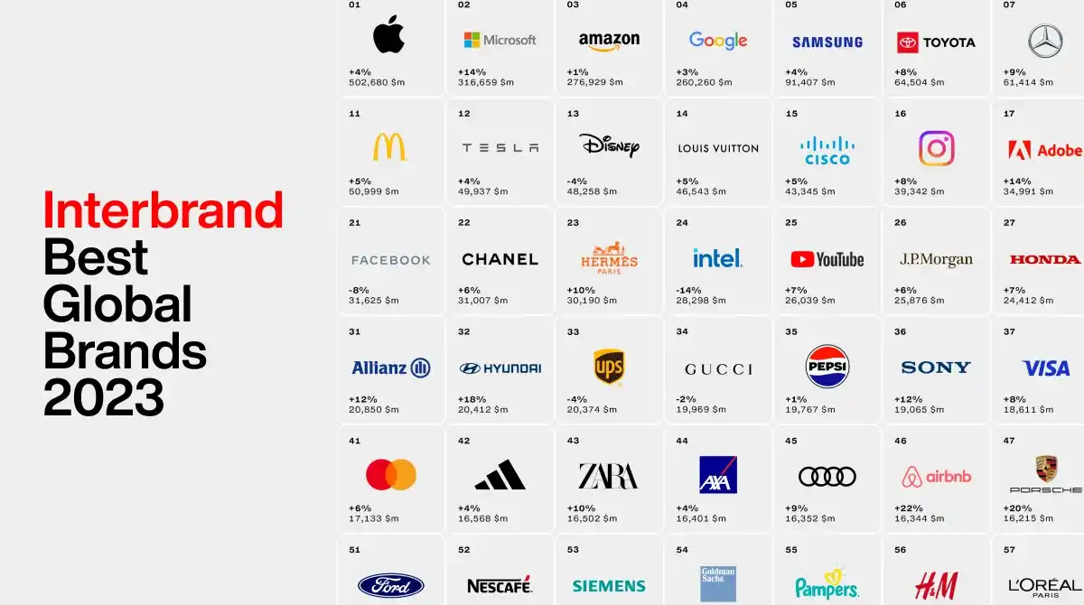 Best global brands intebrand 2023