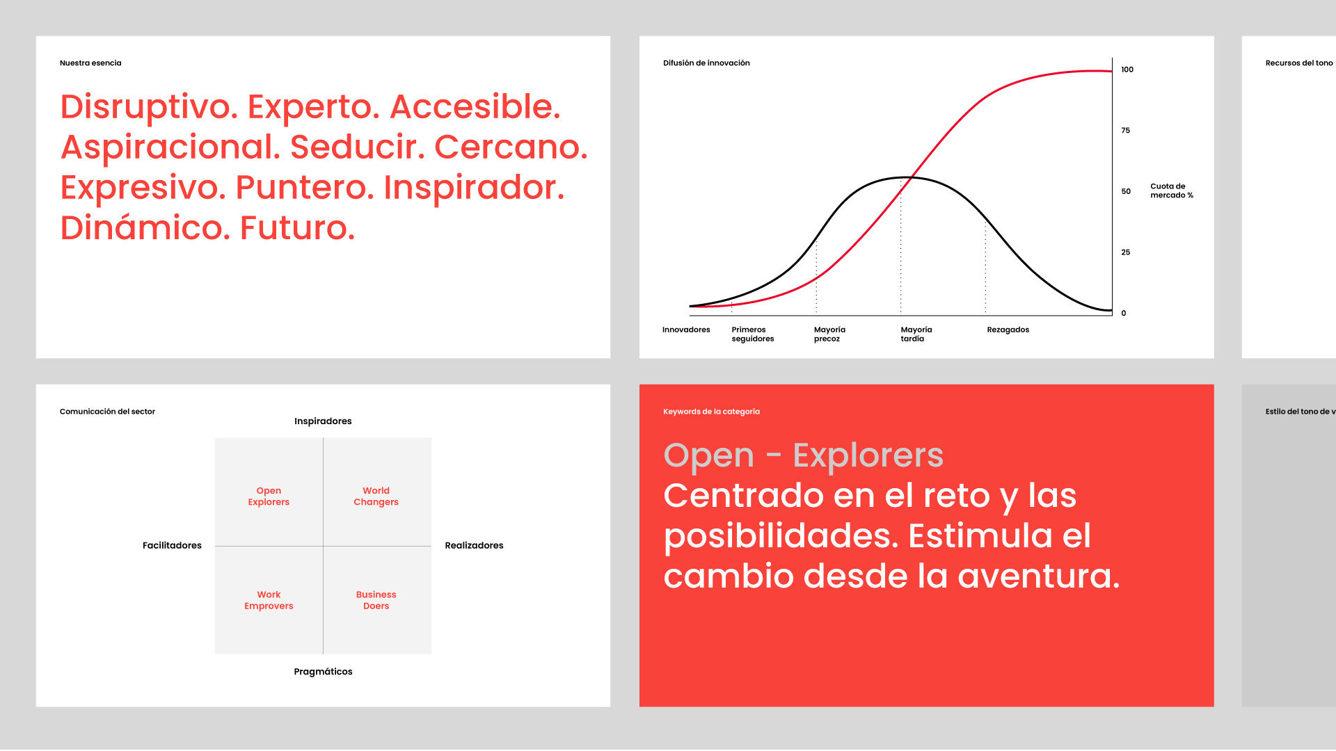 Desarrollo de un informe de UX Writing para abordar los retos de las empresas.