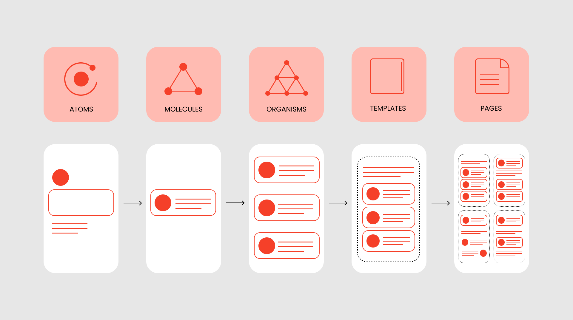 Diseño de marcas e identidades corporativas a través de la metodología atomic design.